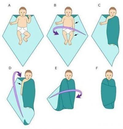 3. Làm thế nào để quấn khăn cho con? 1
