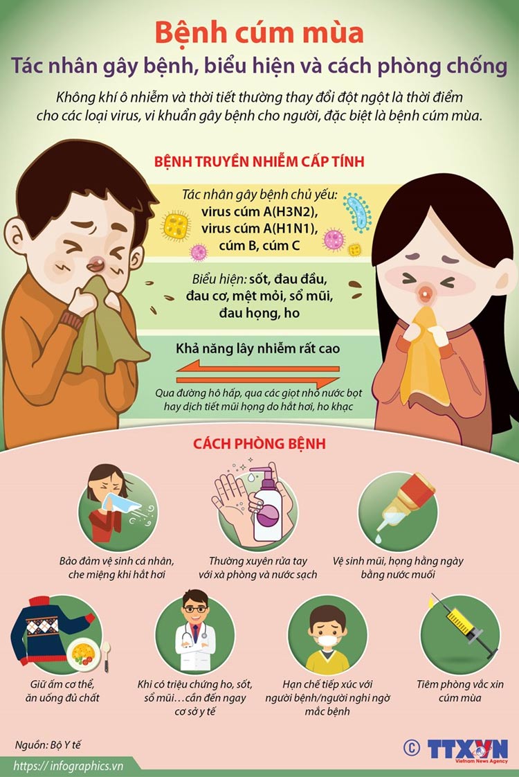 Bệnh cúm 1 Bệnh cúm 1